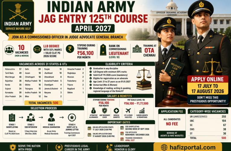Indian Army JAG Entry 125th Course April 2027: Apply Online for 10 SSC Officer Vacancies | Eligibility, Salary, CLAT PG & Last Date