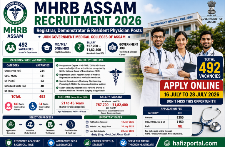 MHRB Assam Recruitment 2026: Apply Online for 492 Registrar, Demonstrator & Resident Physician Posts | Salary ₹57,700–₹1,82,400