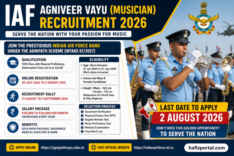 IAF Agniveer Vayu (Musician) Recruitment 2026: Apply Online for Air Force Musician Jobs | Eligibility, Salary, Selection Process & Last Date