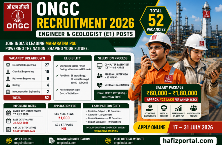 ONGC Recruitment 2026: Apply Online for 52 Engineer & Geologist (E1) Executive Posts | Eligibility, Salary up to ₹26 LPA, CBT, Last Date