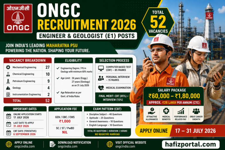 ONGC Recruitment 2026: Apply Online for 52 Engineer & Geologist (E1) Executive Posts | Eligibility, Salary up to ₹26 LPA, CBT, Last Date