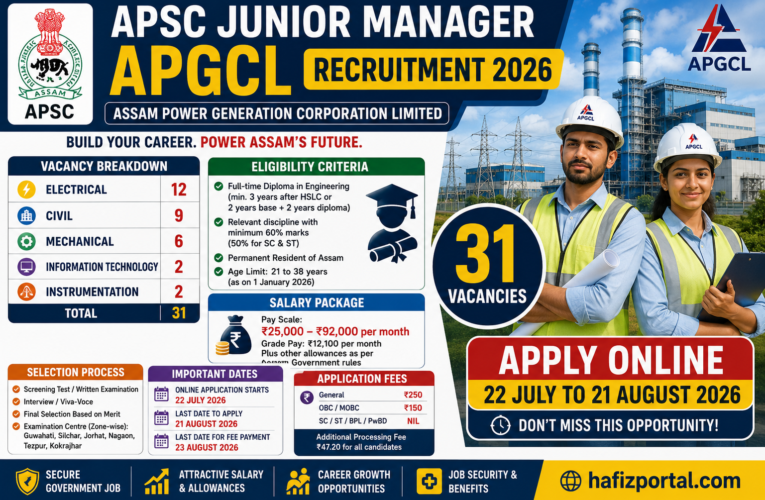 APSC Junior Manager APGCL Recruitment 2026: Apply Online for 31 Diploma Engineer Posts | Eligibility, Salary, Last Date & Selection Process