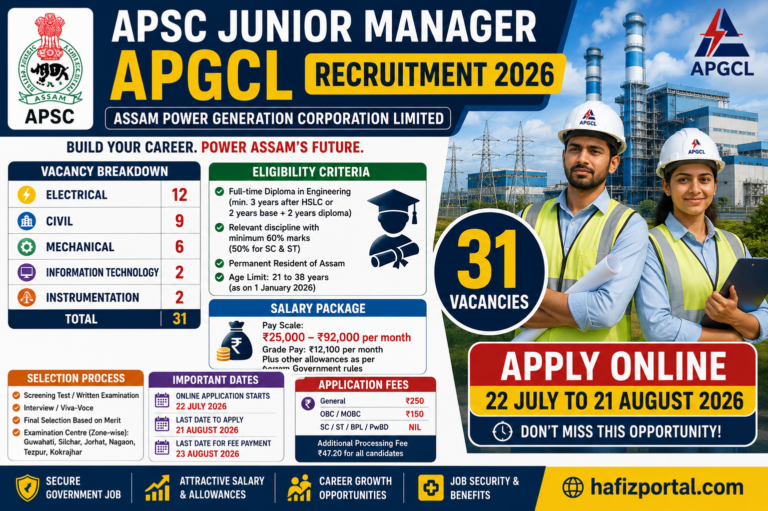 APSC Junior Manager APGCL Recruitment 2026: Apply Online for 31 Diploma Engineer Posts | Eligibility, Salary, Last Date & Selection Process