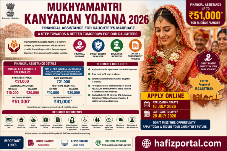 Mukhyamantri Kanyadan Yojana 2026: Get Up to ₹51,000 Financial Assistance for Daughter’s Marriage | Apply Online