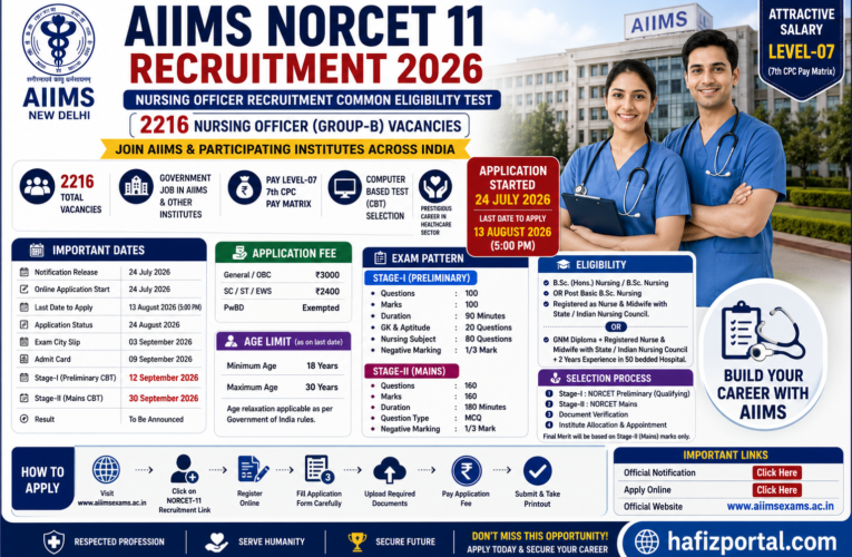 AIIMS NORCET 11 Recruitment 2026: Apply Online for 2,216 Nursing Officer Vacancies – Eligibility, Exam Pattern, Salary & Complete Guide