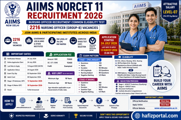 AIIMS NORCET 11 Recruitment 2026: Apply Online for 2,216 Nursing Officer Vacancies – Eligibility, Exam Pattern, Salary & Complete Guide