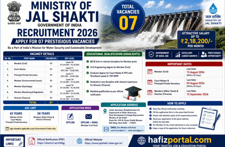 Ministry of Jal Shakti Recruitment 2026: Apply for 07 Government Vacancies | Salary Up to ₹2,18,200 Per Month