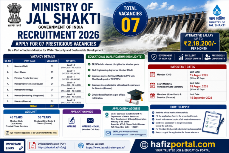 Ministry of Jal Shakti Recruitment 2026: Apply for 07 Government Vacancies | Salary Up to ₹2,18,200 Per Month