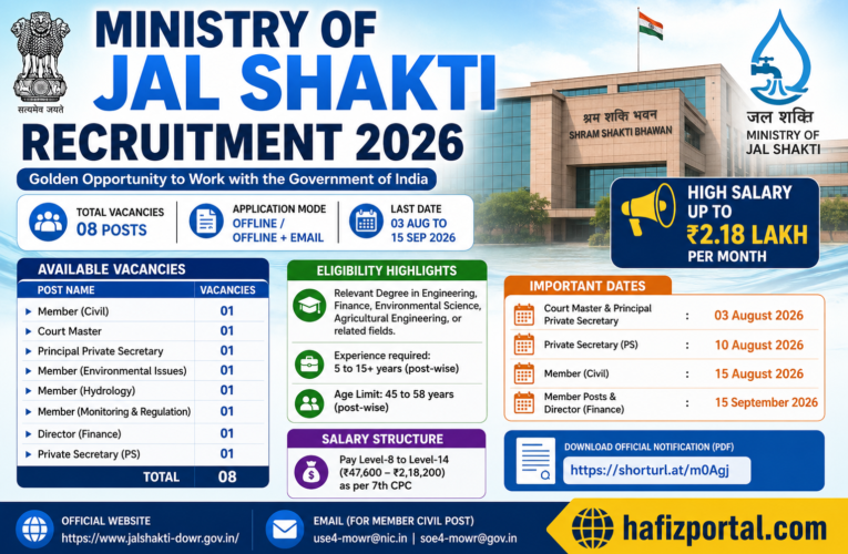 Ministry of Jal Shakti Recruitment 2026: Apply for 8 Government Vacancies | Salary Up to ₹2.18 Lakh Per Month