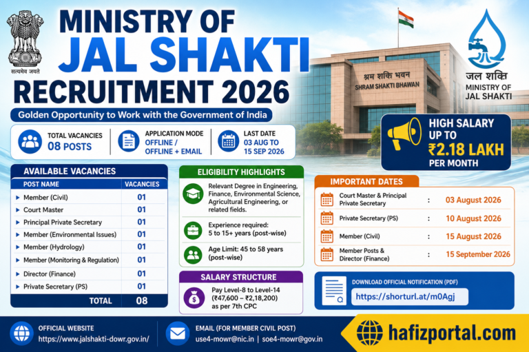 Ministry of Jal Shakti Recruitment 2026: Apply for 8 Government Vacancies | Salary Up to ₹2.18 Lakh Per Month