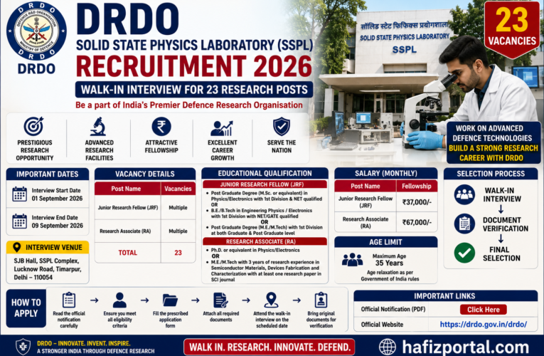 DRDO SSPL Recruitment 2026: Apply for 23 Junior Research Fellow & Research Associate Posts | Walk-in Interview, Salary Up to ₹67,000