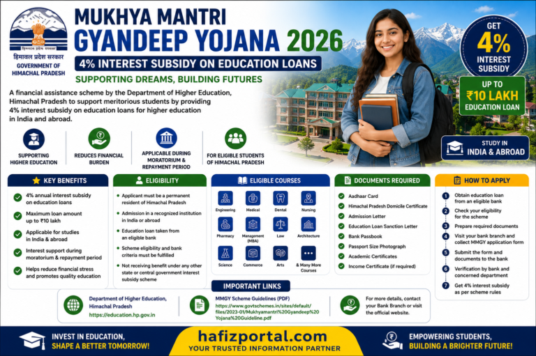 Mukhya Mantri Gyandeep Yojana 2026 (MMGY): Get 4% Interest Subsidy on Education Loans up to ₹10 Lakh