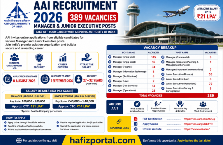 AAI Recruitment 2026: Apply Online for 389 Manager and Junior Executive Vacancies | Salary Up to ₹21 LPA