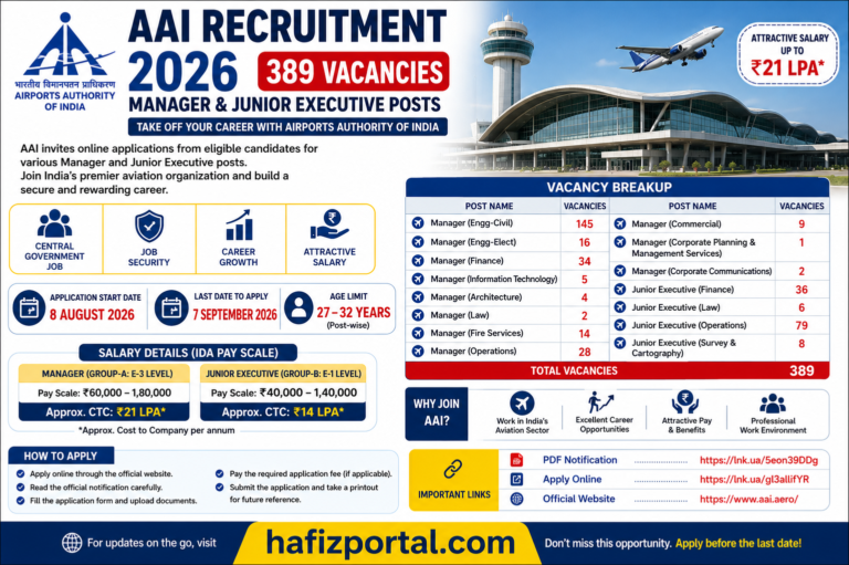 AAI Recruitment 2026: Apply Online for 389 Manager and Junior Executive Vacancies | Salary Up to ₹21 LPA