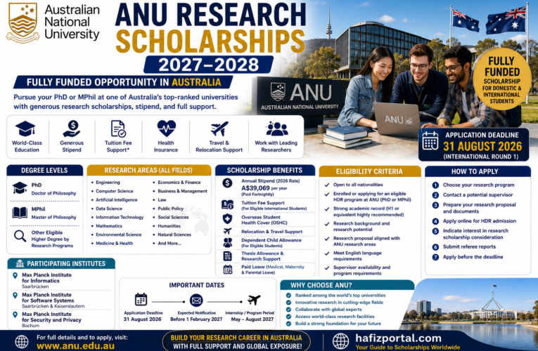 Australian National University Research Scholarships 2027–2028 in Australia (Fully Funded)