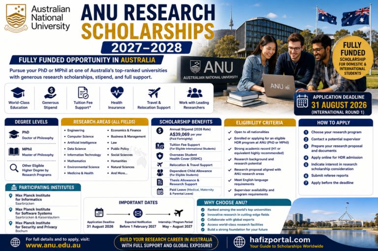 Australian National University Research Scholarships 2027–2028 in Australia (Fully Funded)