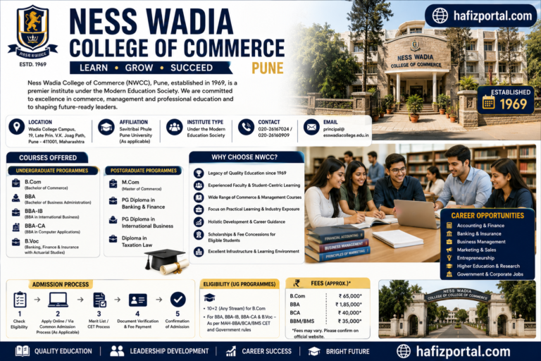 Ness Wadia College of Commerce Pune: Courses, Admission, Fees, Eligibility and Career Opportunities