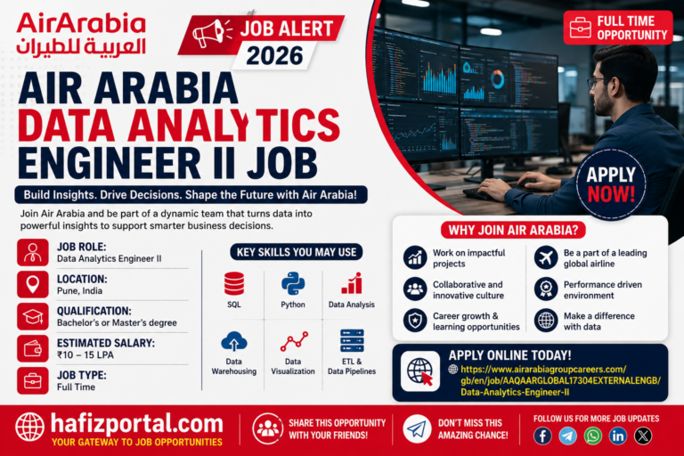 Air Arabia Data Analytics Engineer II job alert in Pune, India, showing a data professional working with analytics dashboards and information about qualifications, estimated salary, skills and full-time employment.