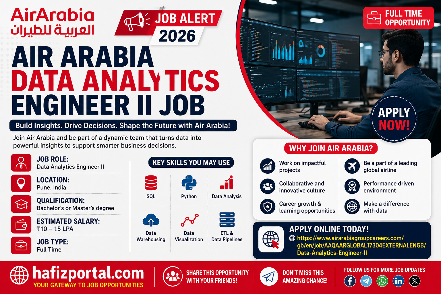 Air Arabia Data Analytics Engineer II job alert in Pune, India, showing a data professional working with analytics dashboards and information about qualifications, estimated salary, skills and full-time employment.