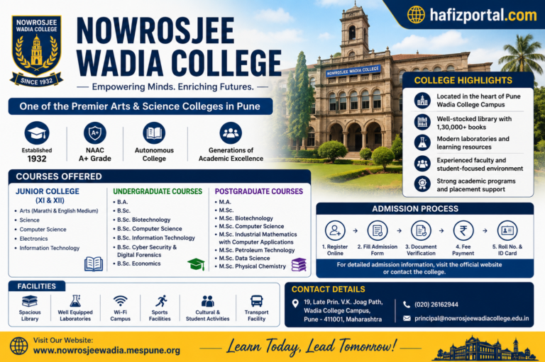 Nowrosjee Wadia College Pune admission and course information banner featuring the college campus, academic programs, facilities, admission process, and contact details.
