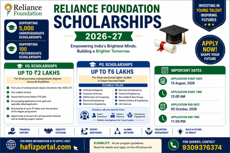 Reliance Foundation Scholarships 2026–27 infographic showing up to ₹2 lakh for undergraduate students and up to ₹6 lakh for postgraduate students, with application dates and eligibility details.