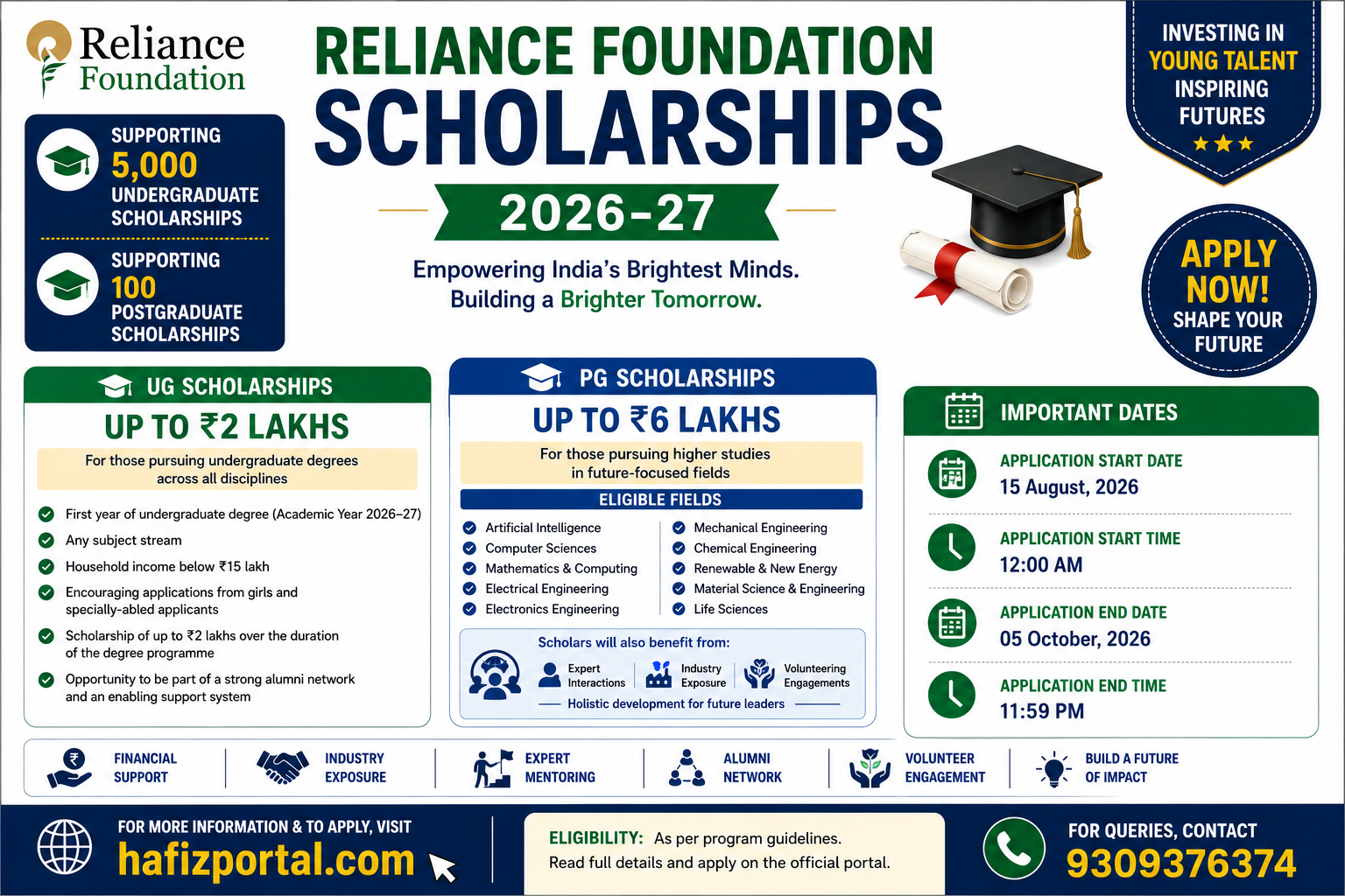 Reliance Foundation Scholarships 2026–27 infographic showing up to ₹2 lakh for undergraduate students and up to ₹6 lakh for postgraduate students, with application dates and eligibility details.