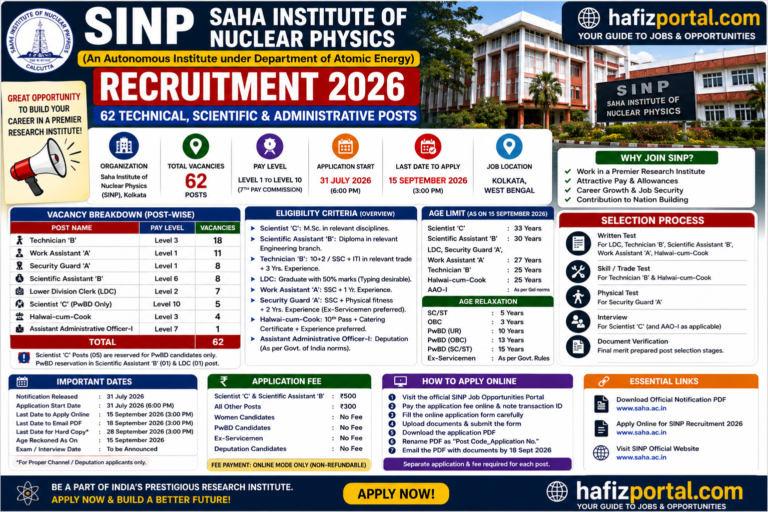 SINP recruitment 2026: Apply online for 62 technical, scientific and administrative vacancies
