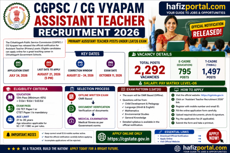 CGPSC Assistant Teacher Recruitment 2026: Apply Online for 2,292 Primary Teacher Vacancies Under LSAT26