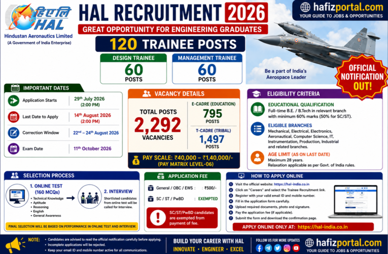 HAL Recruitment 2026: Apply Online for 120 Design and Management Trainee Posts