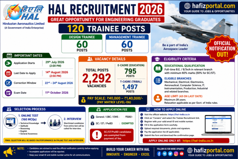 HAL Recruitment 2026: Apply Online for 120 Design and Management Trainee Posts