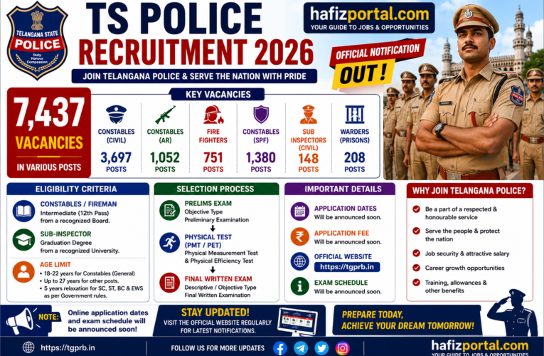 TS Police Recruitment 2026 Notification Released – Apply for 7,437 Constable, SI, Fireman & Warder Vacancies