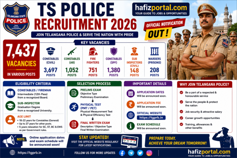 TS Police Recruitment 2026 Notification Released – Apply for 7,437 Constable, SI, Fireman & Warder Vacancies