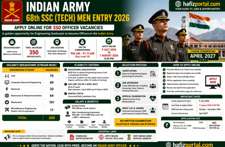 Indian Army 68th SSC (Tech) Men Entry 2026: Apply Online for 350 Officer Vacancies | Salary Up to ₹1.77 Lakh Per Month