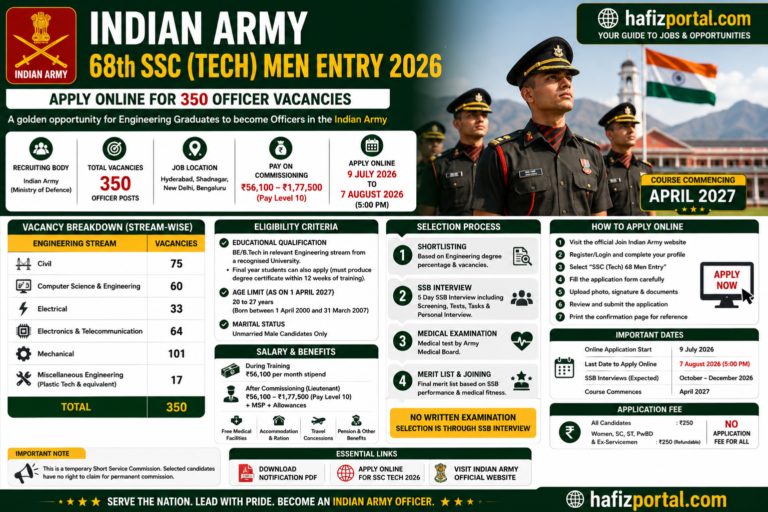 Indian Army 68th SSC (Tech) Men Entry 2026: Apply Online for 350 Officer Vacancies | Salary Up to ₹1.77 Lakh Per Month