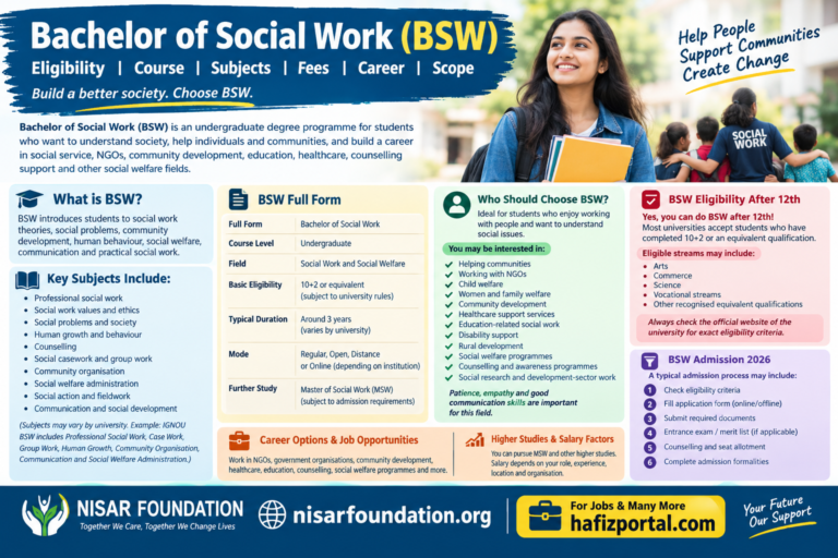 Bachelor of Social Work (BSW): Eligibility, Fees, Subjects & Career