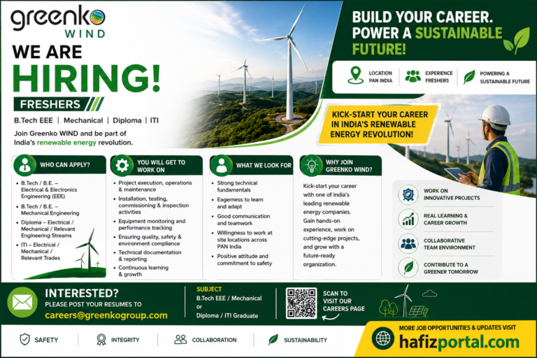 Greenko WIND fresher recruitment poster for B.Tech, Diploma and ITI candidates, highlighting renewable energy career opportunities across India and application details.