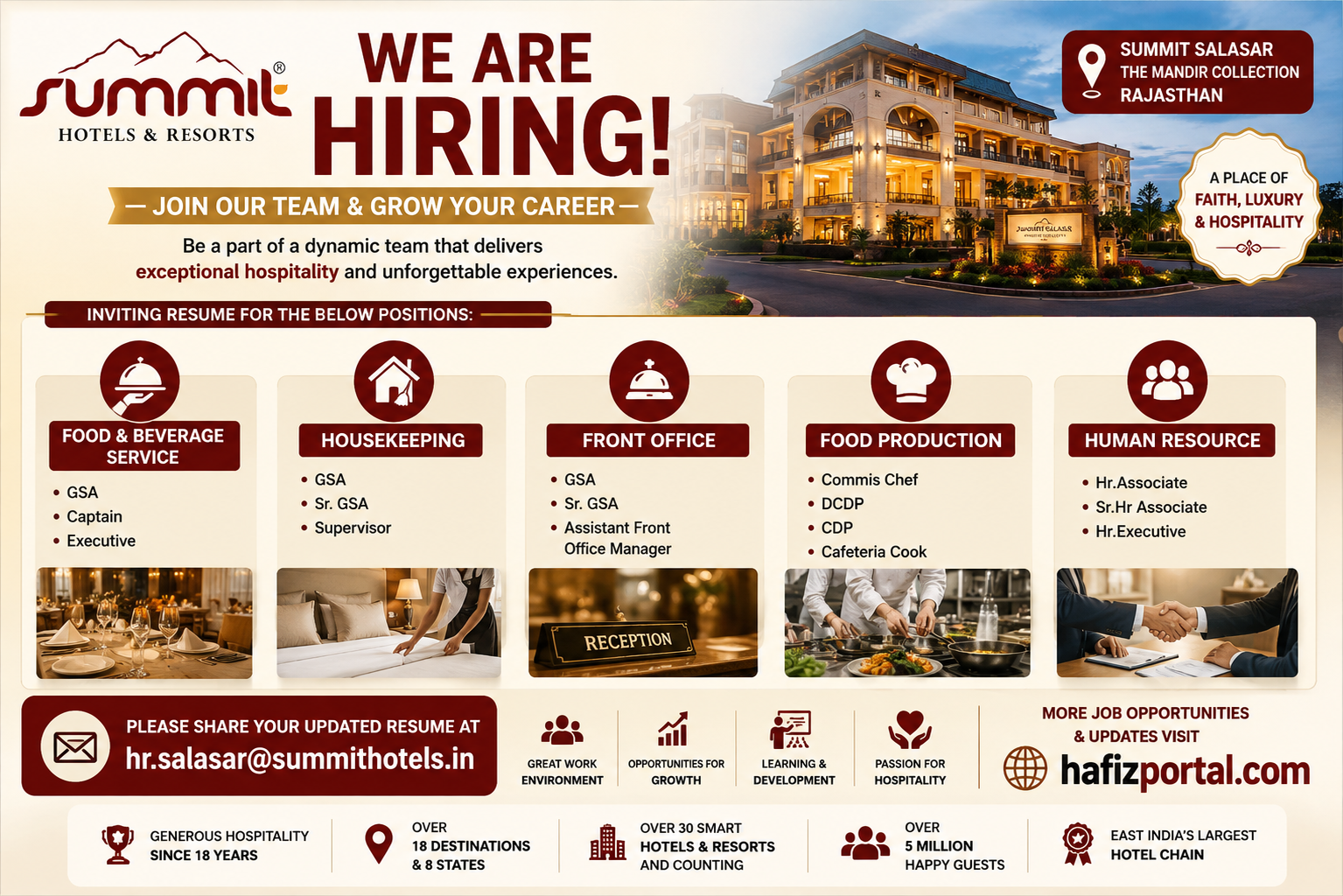 Summit Salasar recruitment poster for hotel job openings in Rajasthan across Food and Beverage Service, Housekeeping, Front Office, Food Production and Human Resources.