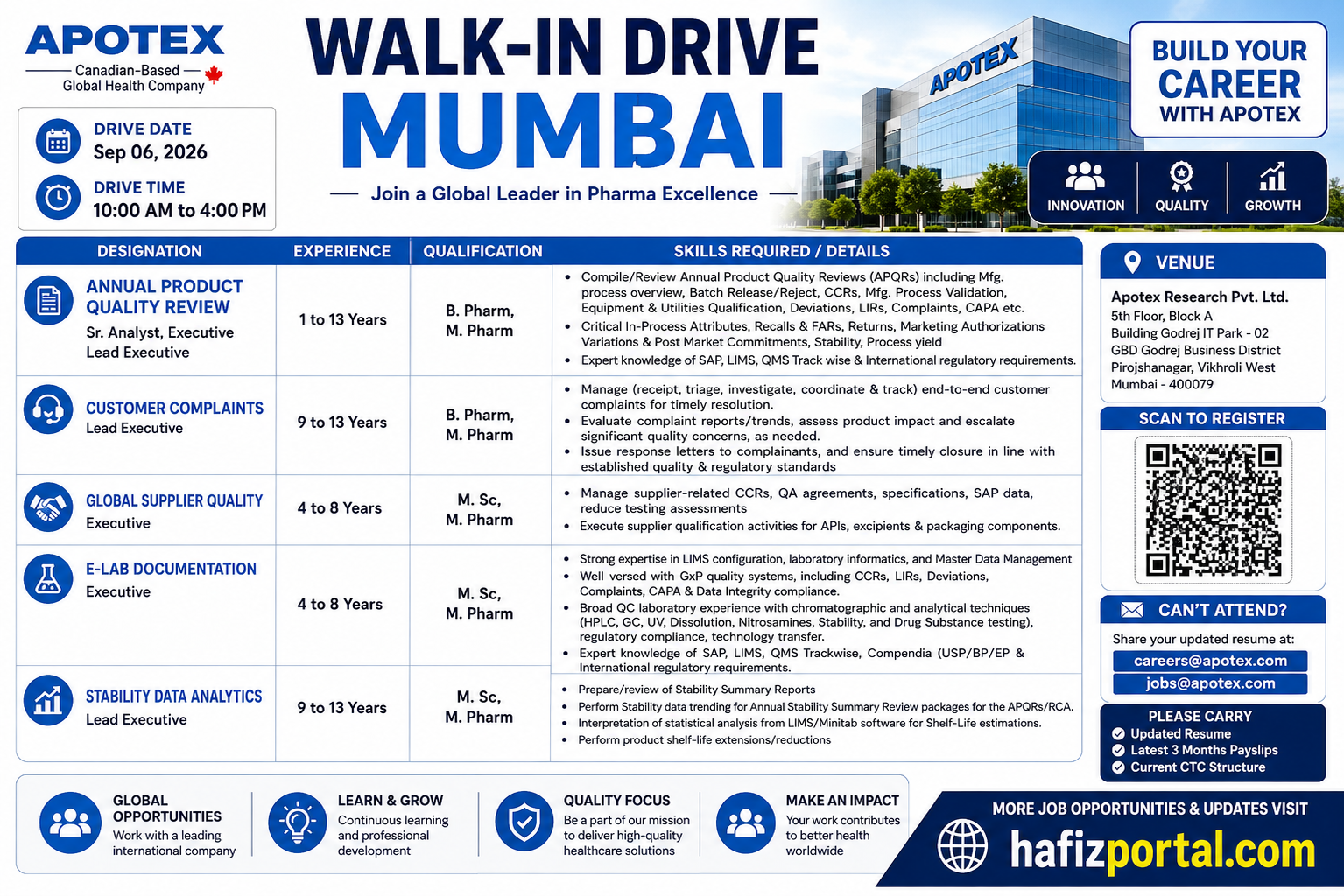 Apotex Walk-In Drive Mumbai for pharmaceutical quality and laboratory professionals, featuring openings in Annual Product Quality Review, Customer Complaints, Global Supplier Quality, E-Lab Documentation, and Stability Data Analytics.