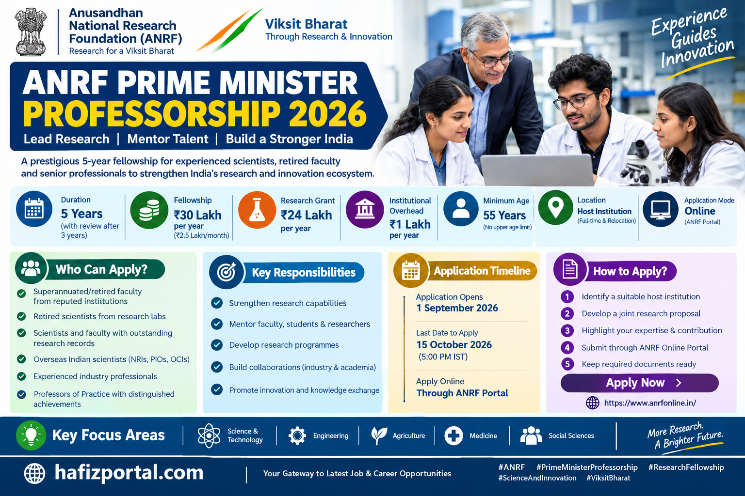 ANRF Prime Minister Professorship 2026 for experienced scientists, retired faculty and senior professionals, offering a ₹30 lakh annual fellowship and ₹24 lakh annual research grant.