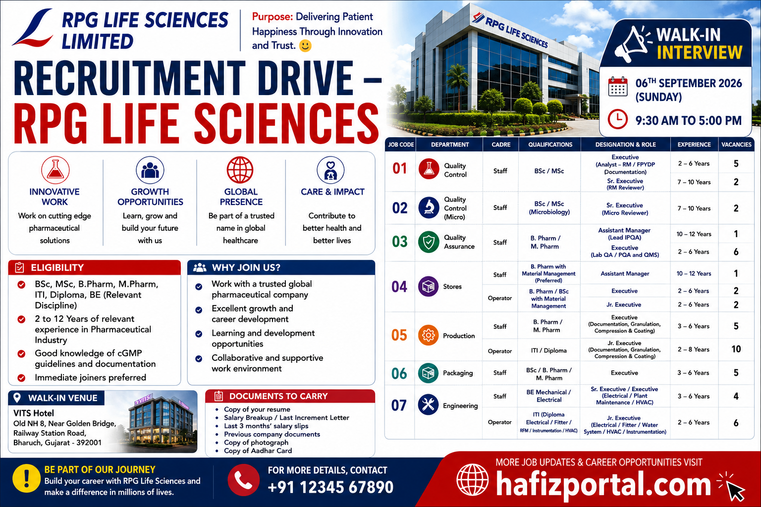 RPG Life Sciences recruitment drive poster for multiple pharmaceutical job openings, featuring a walk-in interview on 6 September 2026, job departments, eligibility details, venue, and hafizportal.com.