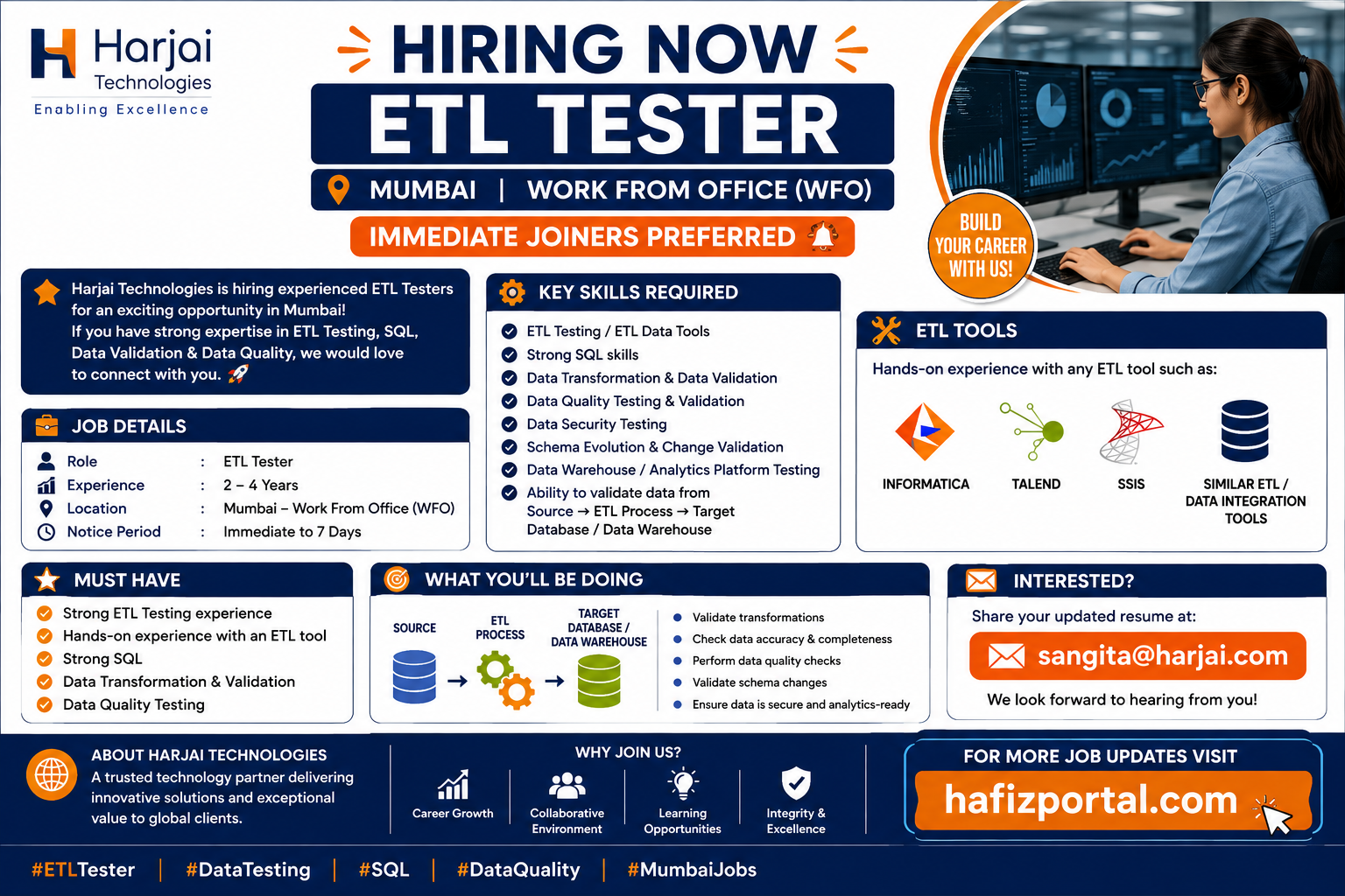 Harjai Technologies hiring ETL Tester in Mumbai for candidates with 2–4 years of experience in ETL testing, SQL, data validation, and data quality testing.