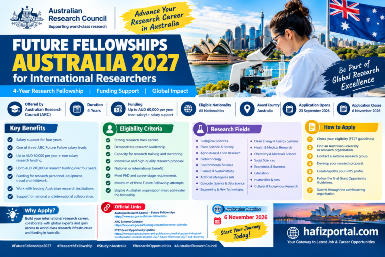 Future Fellowships Australia 2027 for International Researchers, featuring Australian Research Council funding, eligibility, benefits, and application deadline.