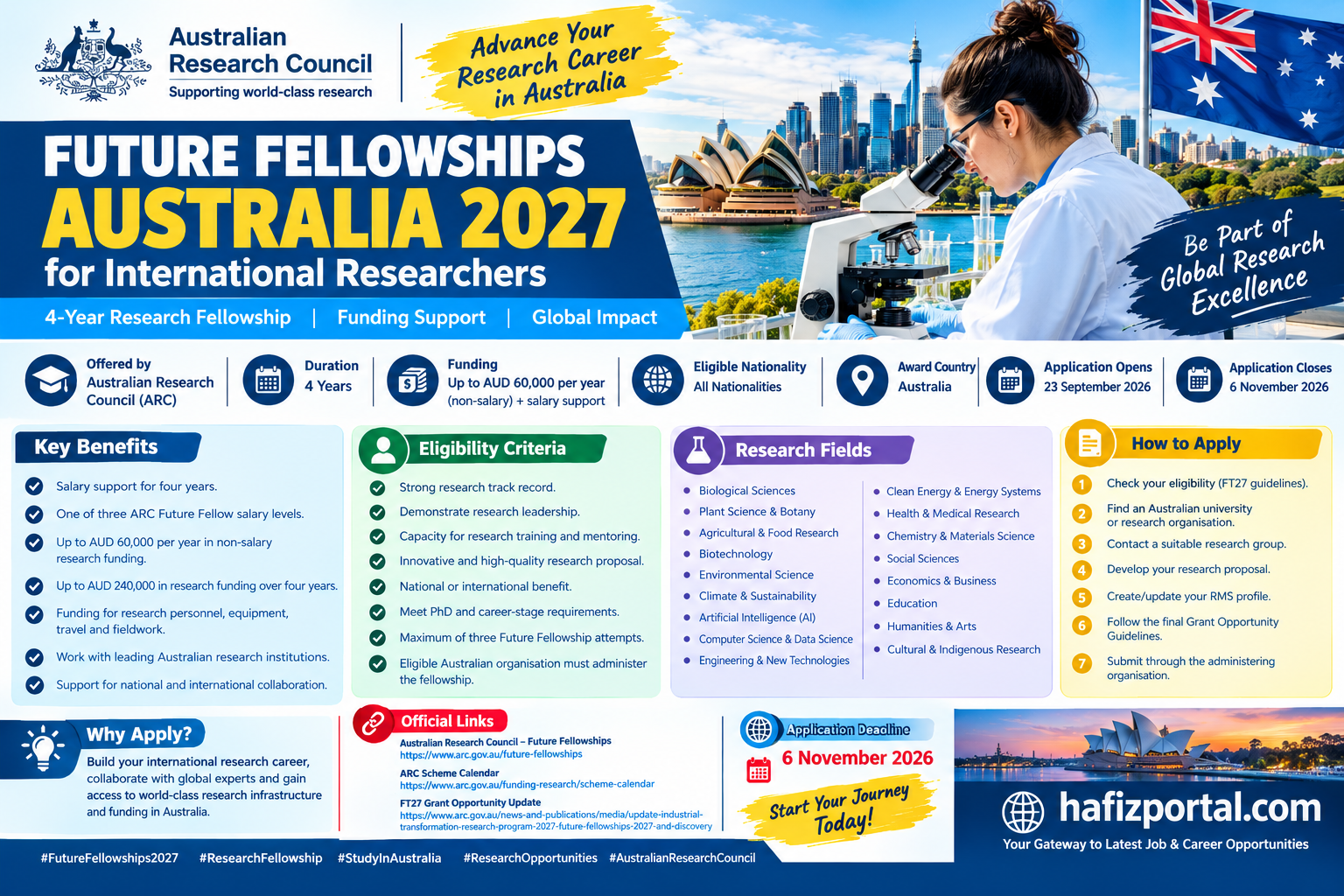Future Fellowships Australia 2027 for International Researchers, featuring Australian Research Council funding, eligibility, benefits, and application deadline.