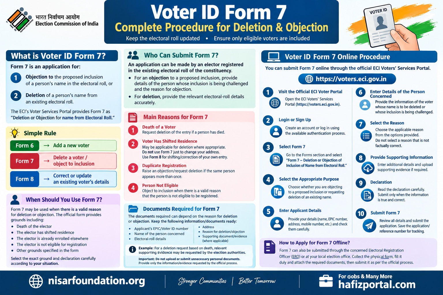 Form 7